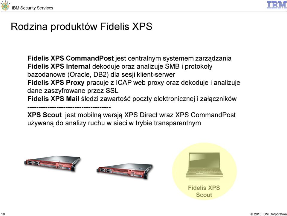 dane zaszyfrowane przez SSL Fidelis XPS Mail śledzi zawartość poczty elektronicznej i załączników -------------------------------------