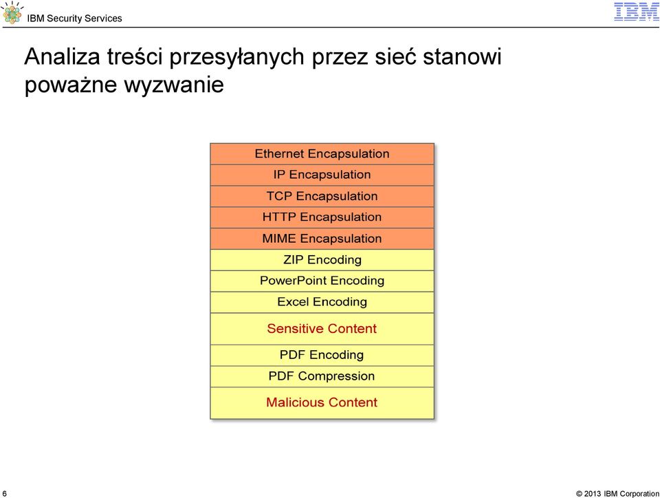 przez sieć