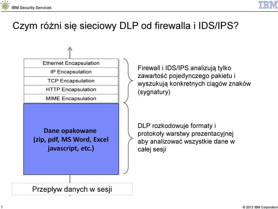 konkretnych ciągów znaków (sygnatury) Dane opakowane (zip, pdf, MS Word, Excel