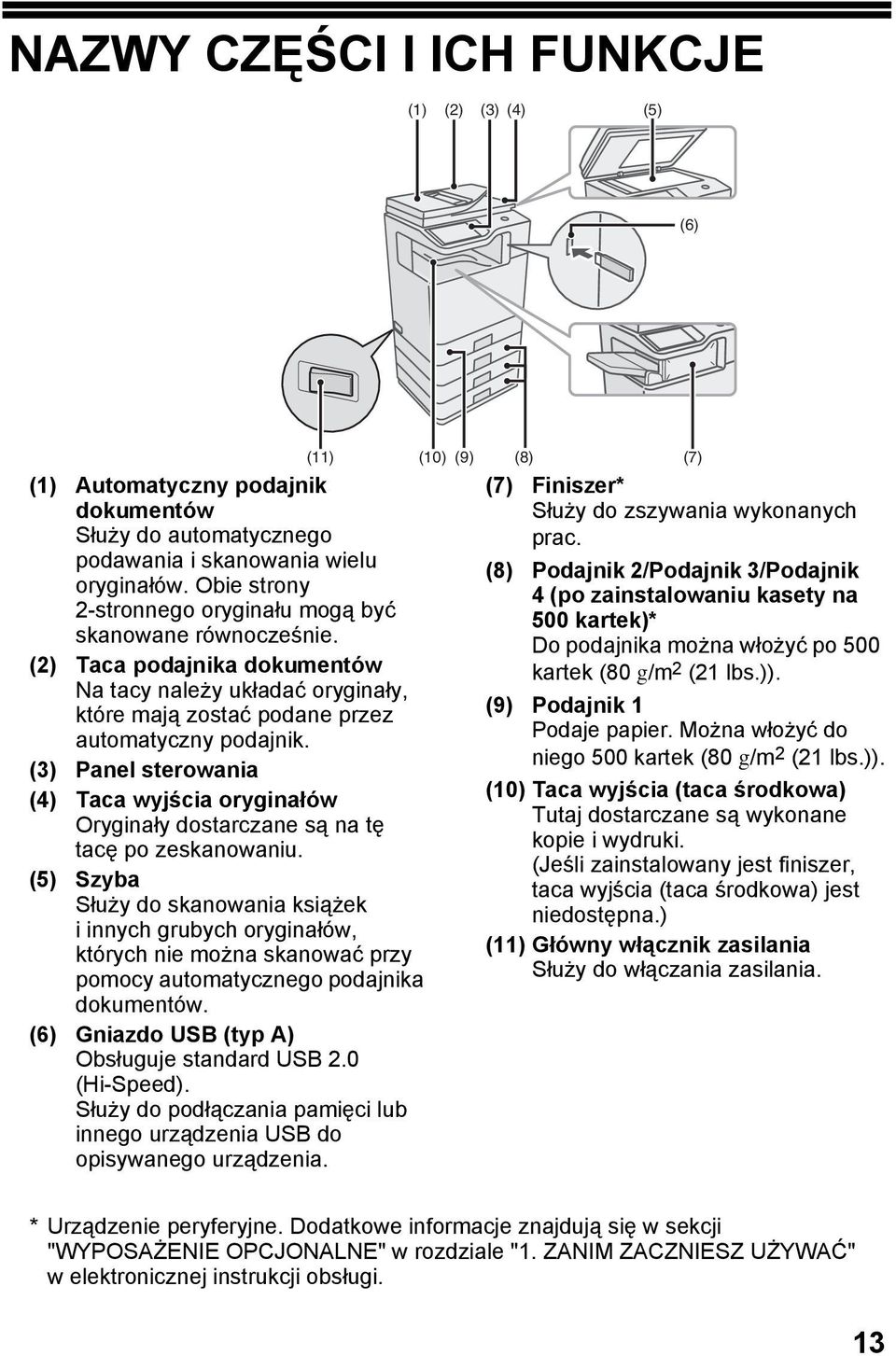 (3) Panel sterowania (4) Taca wyjścia oryginałów Oryginały dostarczane są na tę tacę po zeskanowaniu.