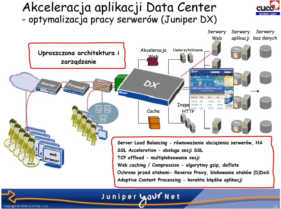 browser Server Load Balancing - równowaŝenie obciąŝenia serwerów, HA SSL Acceleration - obsługa sesji SSL TCP offload - multipleksowanie sesji Web caching