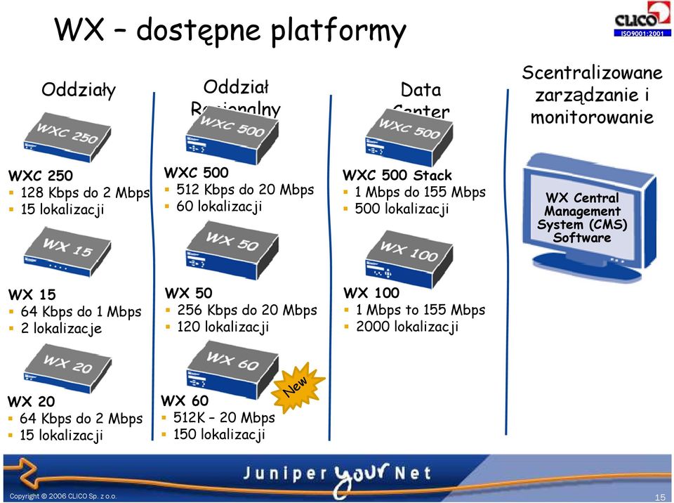 WX Central Management System (CMS) Software WX 15 64 Kbps do 1 Mbps 2 lokalizacje WX 50 256 Kbps do 20 Mbps 120