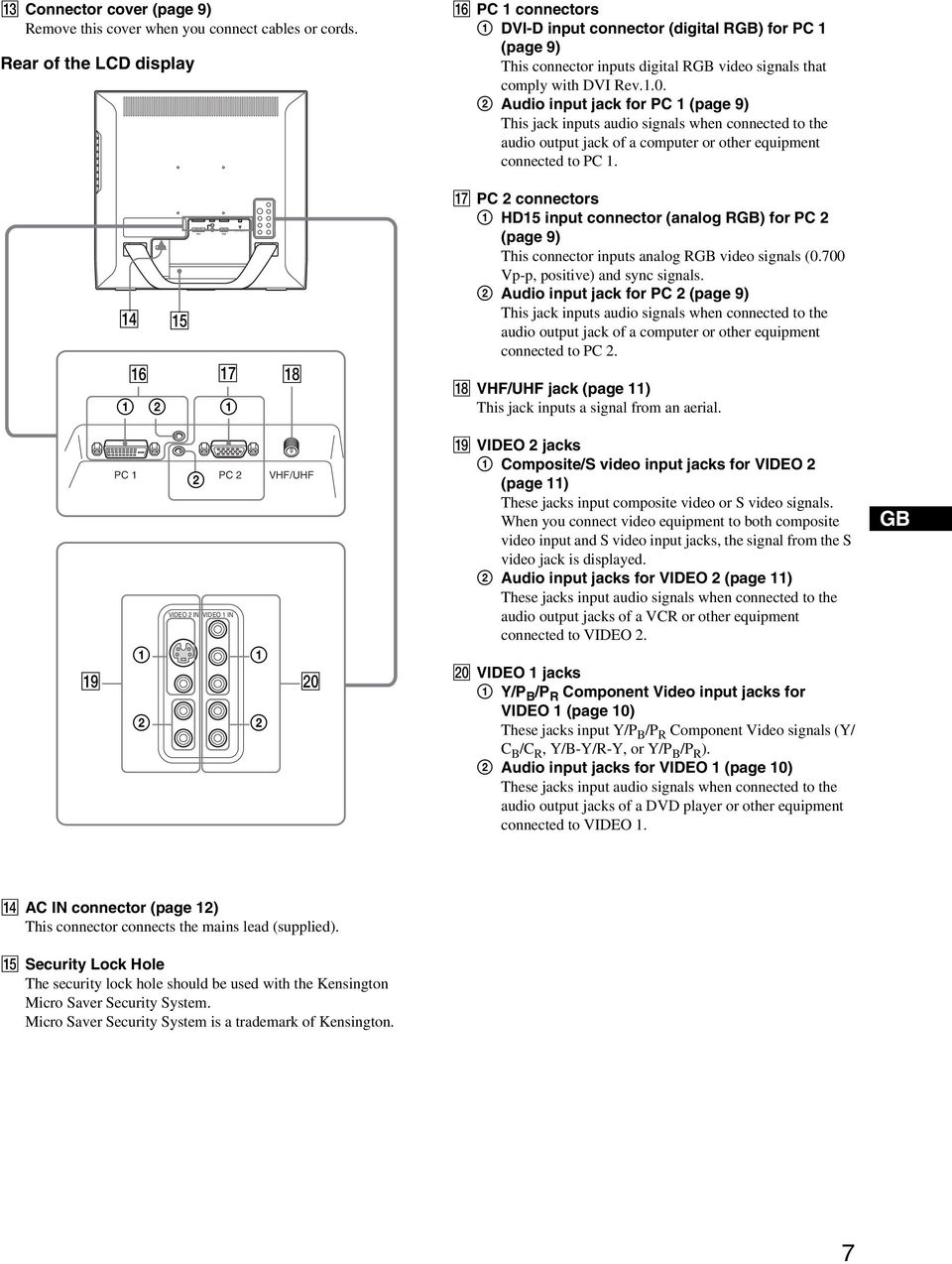 2 Audio input jack for PC 1 (page 9) This jack inputs audio signals when connected to the audio output jack of a computer or other equipment connected to PC 1.