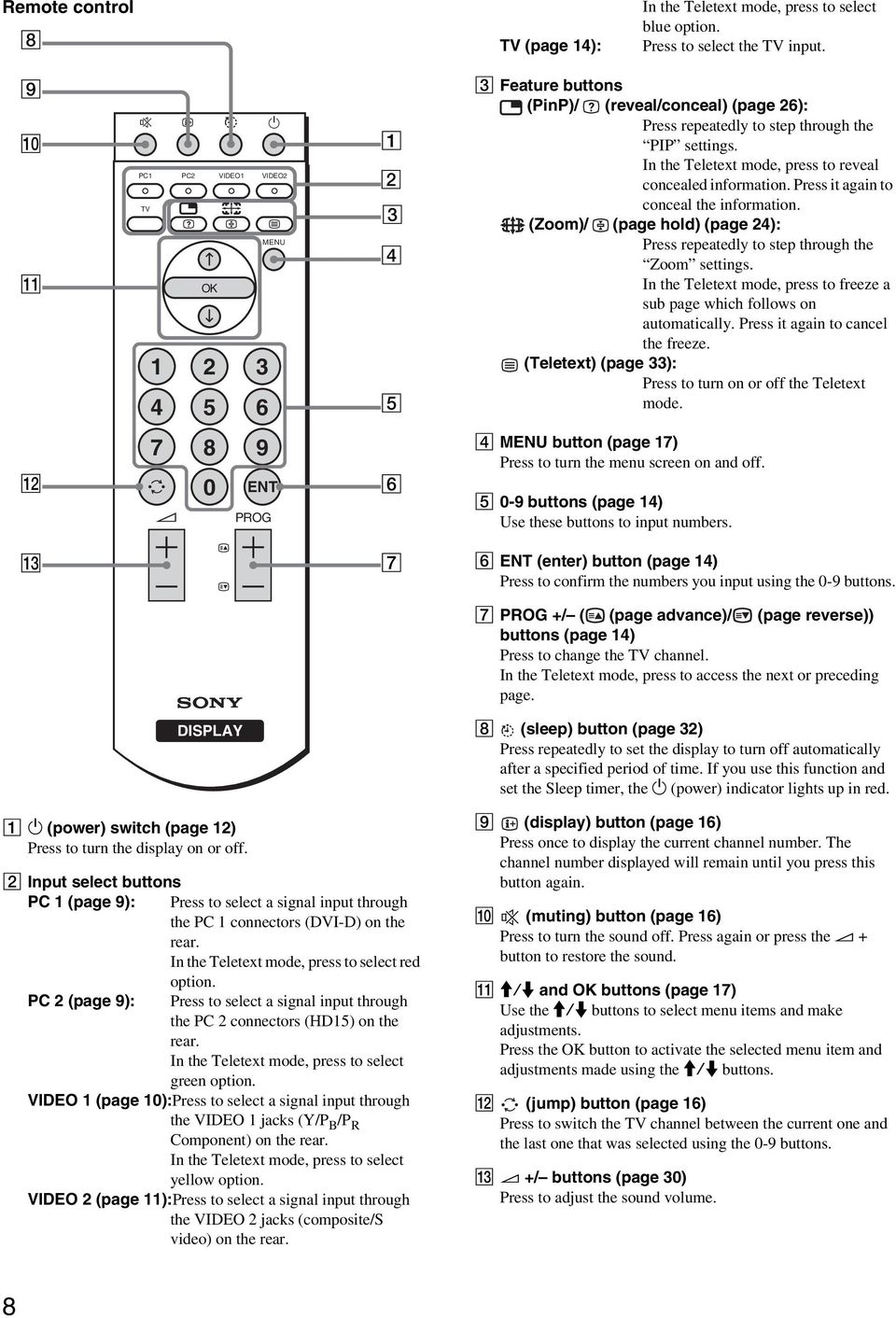 In the Teletext mode, press to reveal concealed information. Press it again to conceal the information. (Zoom)/ (page hold) (page 24): Press repeatedly to step through the Zoom settings.