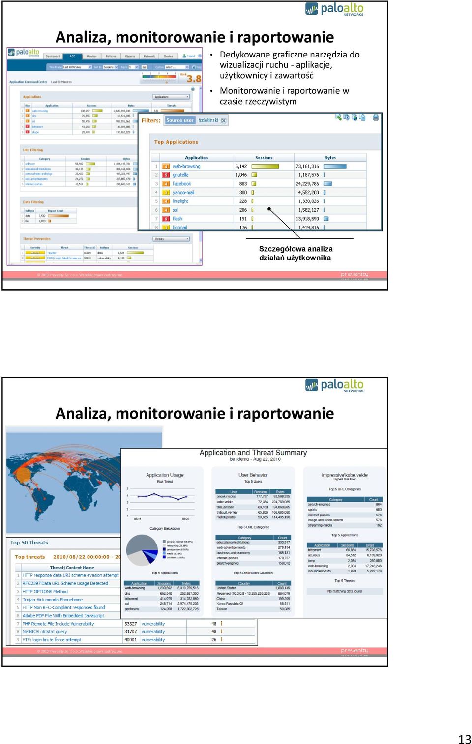 zawartośd Monitorowanie i raportowanie w czasie rzeczywistym