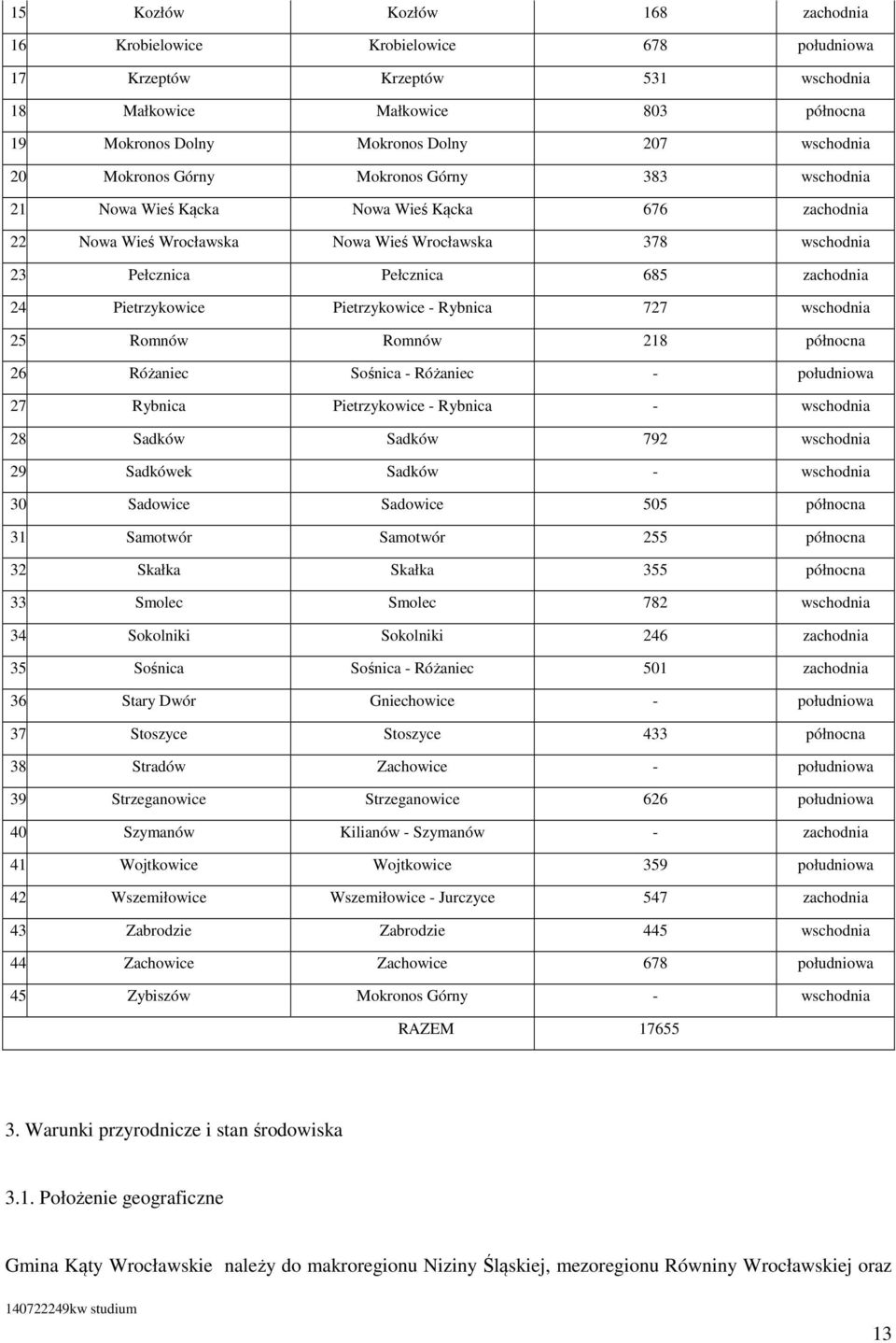 Nowa Wieś Wrocławska Nowa Wieś Wrocławska 378 wschodnia 23. Pełcznica Pełcznica 685 zachodnia 24. Pietrzykowice Pietrzykowice - Rybnica 727 wschodnia 25. Romnów Romnów 218 północna 26.