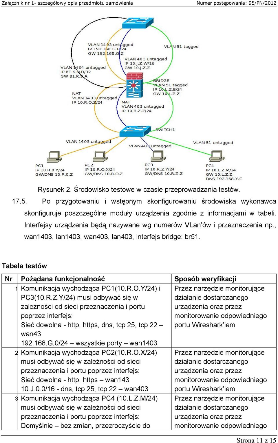 Interfejsy urządzenia będą nazywane wg numerów VLan ów i przeznaczenia np., wan1403, lan1403, wan403, lan403, interfejs bridge: br51.