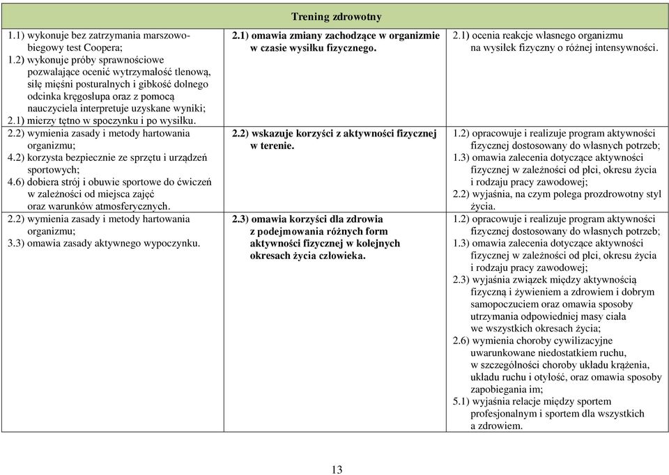 1) mierzy tętno w spoczynku i po wysiłku. 2.2) wymienia zasady i metody hartowania organizmu; 4.2) korzysta bezpiecznie ze sprzętu i urządzeń sportowych; 4.