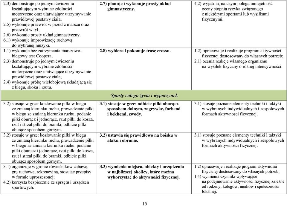 3) demonstruje po jednym ćwiczeniu kształtującym wybrane zdolności motoryczne oraz ułatwiające utrzymywanie prawidłowej postawy ciała; 2.