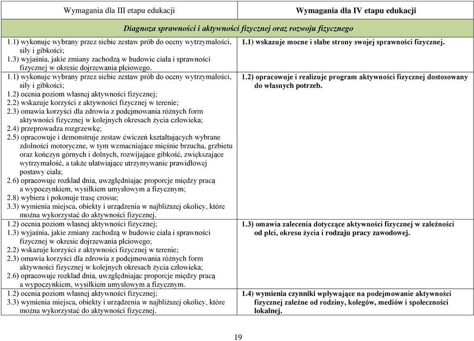 2) ocenia poziom własnej aktywności fizycznej; 2.2) wskazuje korzyści z aktywności fizycznej w terenie; 2.