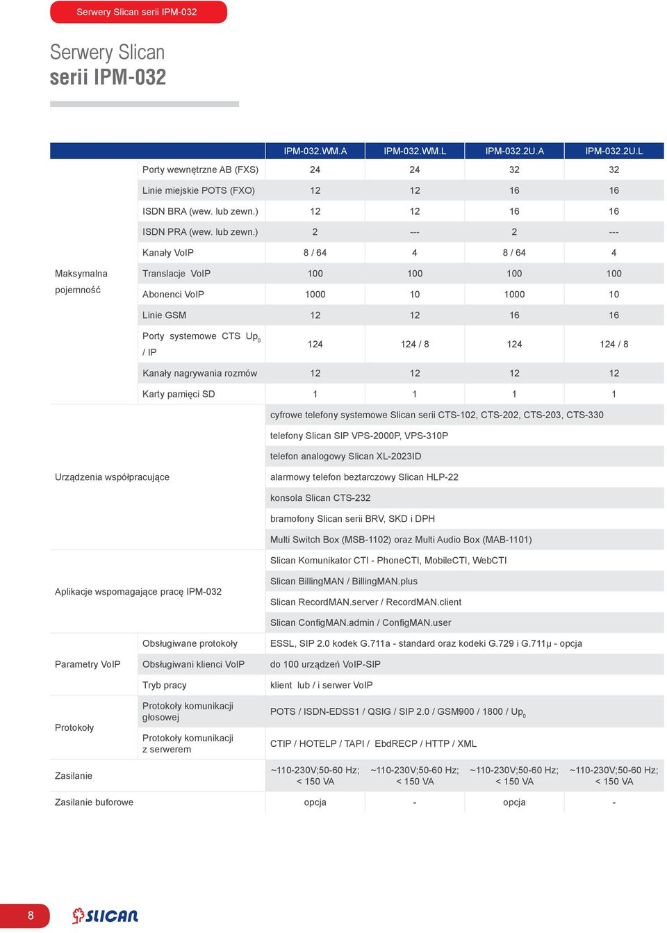 ) 2 --- 2 --- Kanały VoIP 8 / 64 4 8 / 64 4 Maksymalna pojemność Translacje VoIP 100 100 100 100 Abonenci VoIP 1000 10 1000 10 Linie GSM 12 12 16 16 Porty systemowe CTS Up 0 / IP 124 124 / 8 124 124