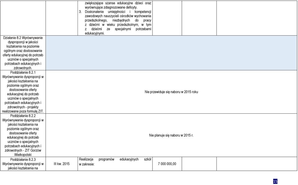 1 Wyrównywanie dysproporcji w jakości kształcenia na poziomie ogólnym oraz dostosowanie oferty edukacyjnej do potrzeb uczniów o specjalnych potrzebach edukacyjnych i zdrowotnych - projekty