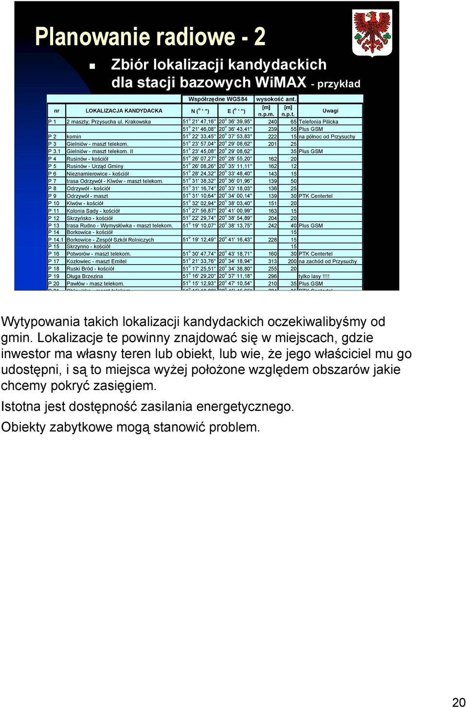 Gielniów - maszt telekom. 51 o 23' 57,04'' 20 o 29' 08,62'' 201 25 P 3.1 Gielniów - maszt telekom.