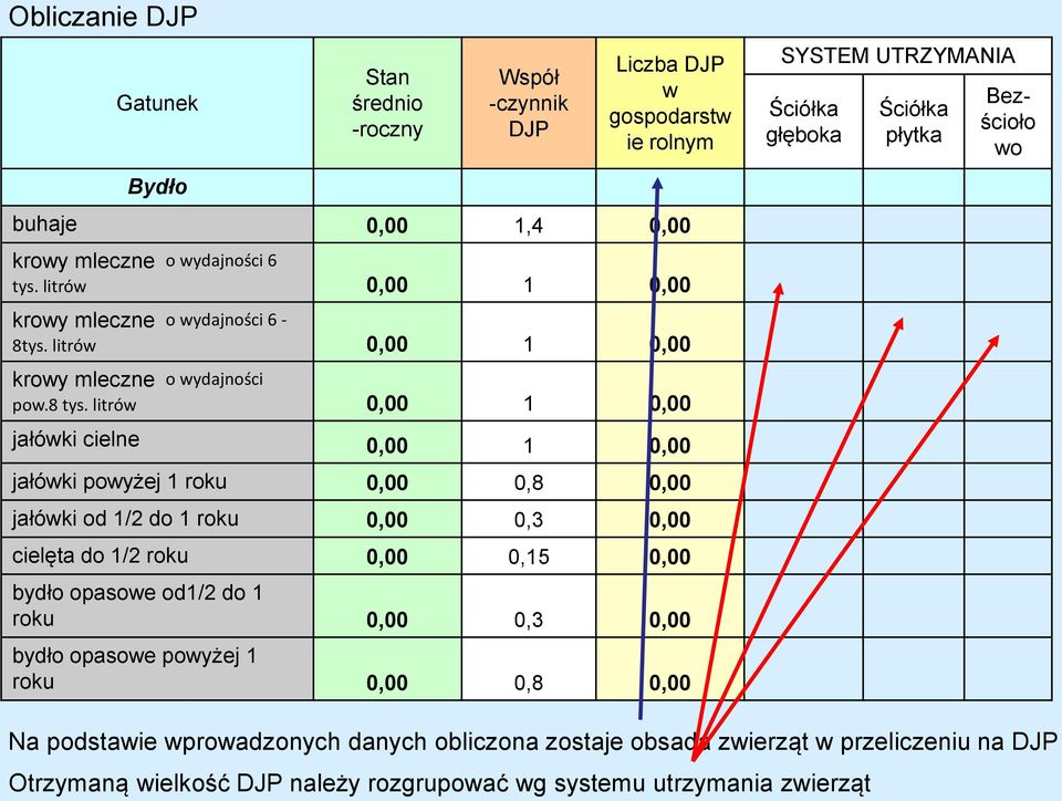 litrów 0,00 1 0,00 SYSTEM UTRZYMANIA Ściółka głęboka Ściółka płytka Bezścioło wo jałówki cielne 0,00 1 0,00 jałówki powyżej 1 roku 0,00 0,8 0,00 jałówki od 1/2 do 1 roku 0,00 0,3 0,00