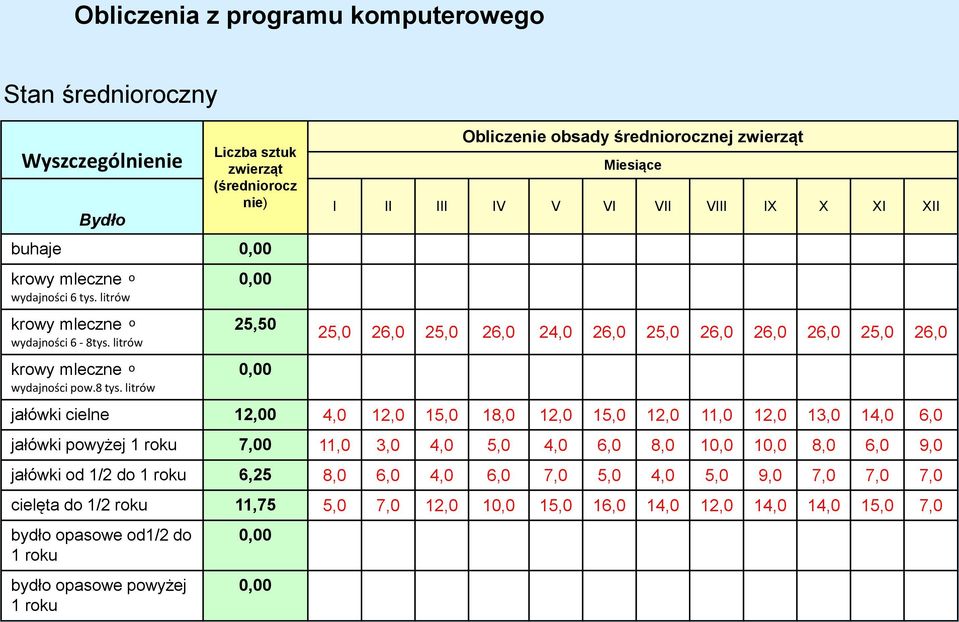 litrów 0,00 25,50 0,00 Obliczenie obsady średniorocznej zwierząt Miesiące I II III IV V VI VII VIII IX X XI XII 25,0 26,0 25,0 26,0 24,0 26,0 25,0 26,0 26,0 26,0 25,0 26,0 jałówki cielne 12,00 4,0