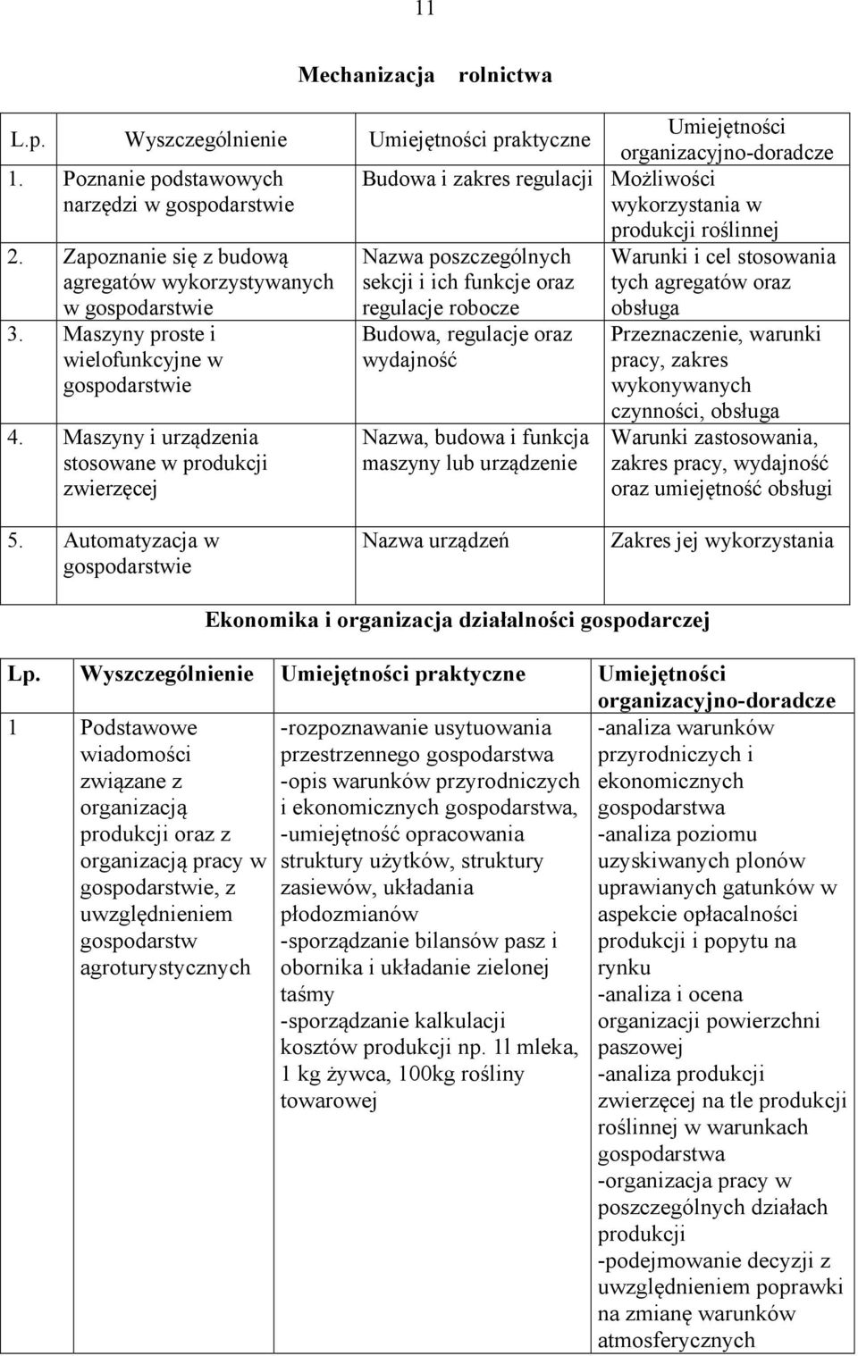 Zapoznanie się z budową agregatów wykorzystywanych w gospodarstwie Nazwa poszczególnych sekcji i ich funkcje oraz regulacje robocze Warunki i cel stosowania tych agregatów oraz obsługa 3.