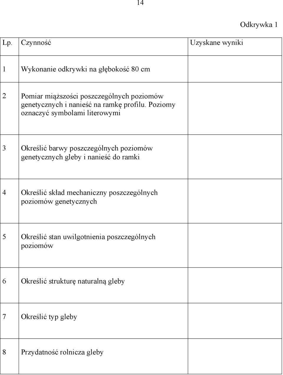 genetycznych i nanieść na ramkę profilu.