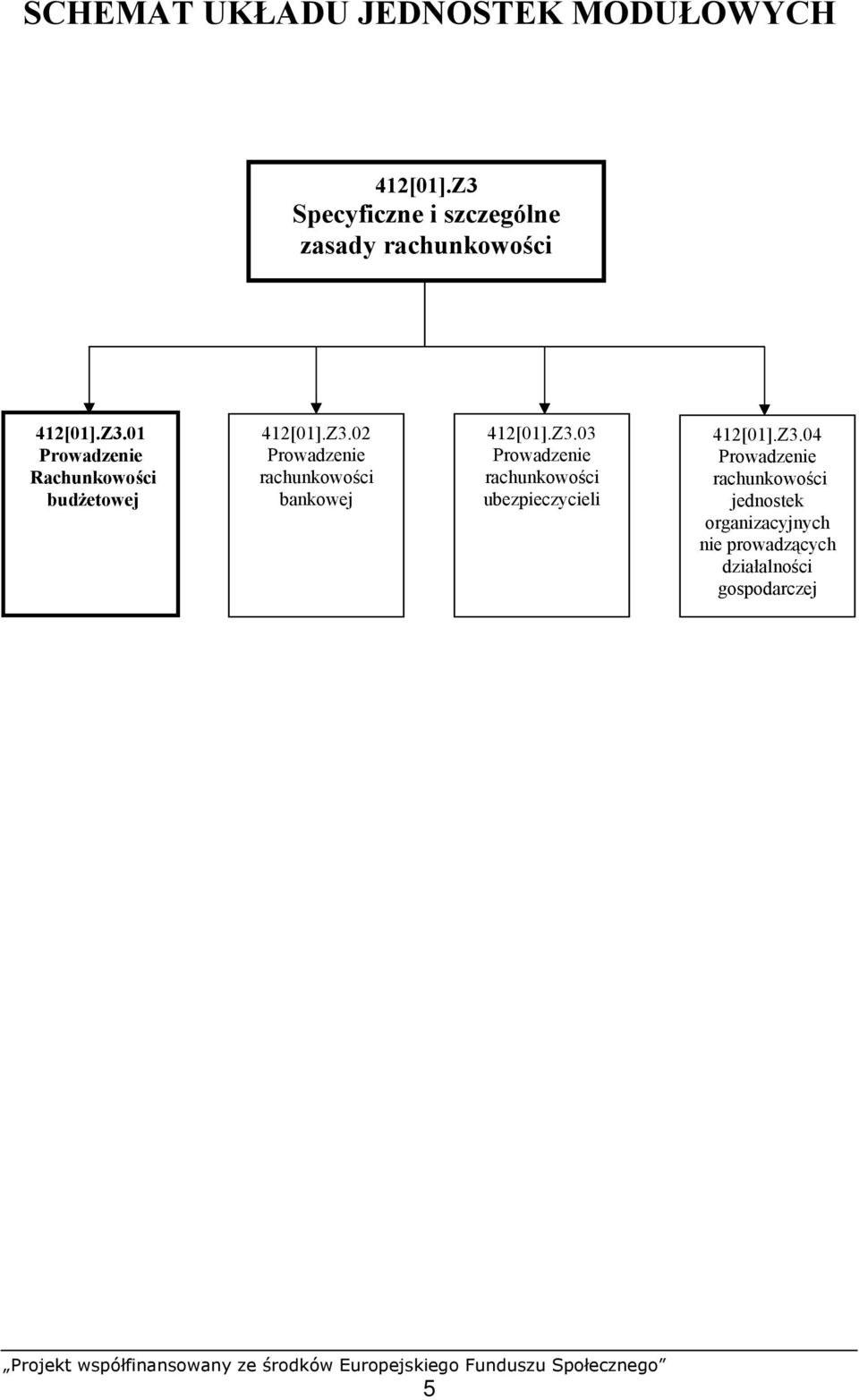 Z3.02 Prowadzenie rachunkowości bankowej 412[01].Z3.03 Prowadzenie rachunkowości ubezpieczycieli 412[01].