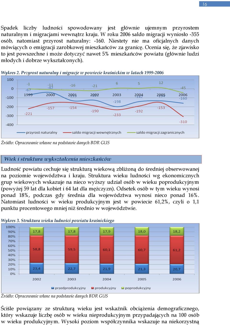 Ocenia się, Ŝe zjawisko to jest powszechne i moŝe dotyczyć nawet 5% mieszkańców powiatu (głównie ludzi młodych i dobrze wykształconych). Wykres 2.