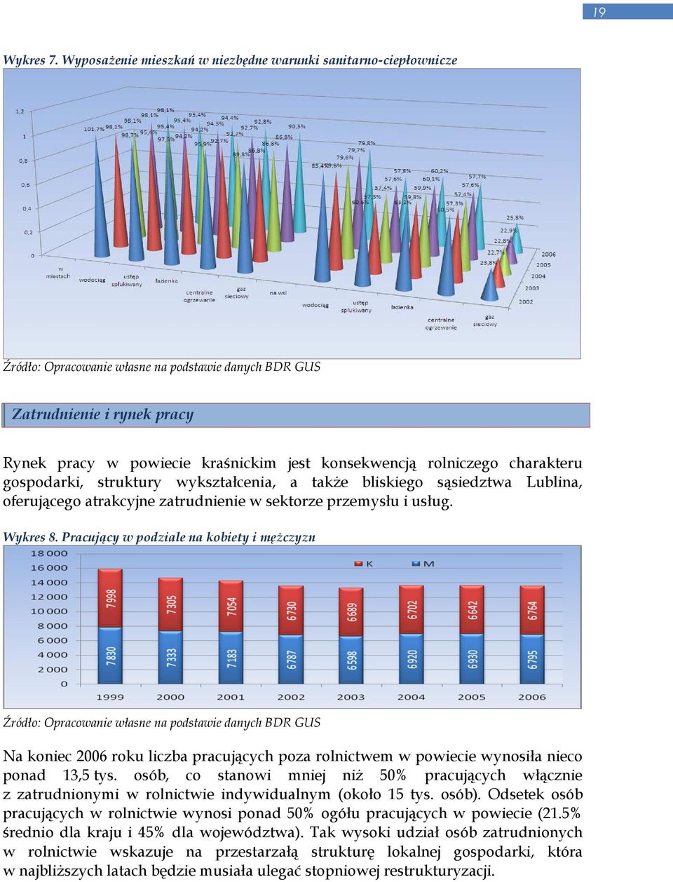 rolniczego charakteru gospodarki, struktury wykształcenia, a takŝe bliskiego sąsiedztwa Lublina, oferującego atrakcyjne zatrudnienie w sektorze przemysłu i usług. Wykres 8.