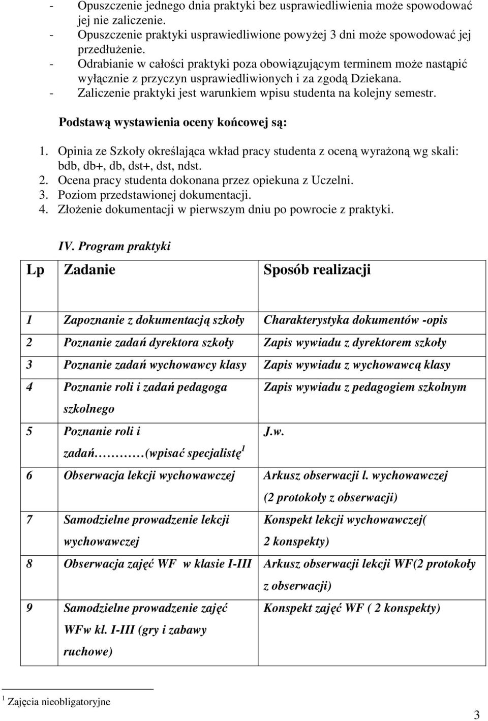 - Zaliczenie praktyki jest warunkiem wpisu studenta na kolejny semestr. Podstawą wystawienia oceny końcowej są: 1.