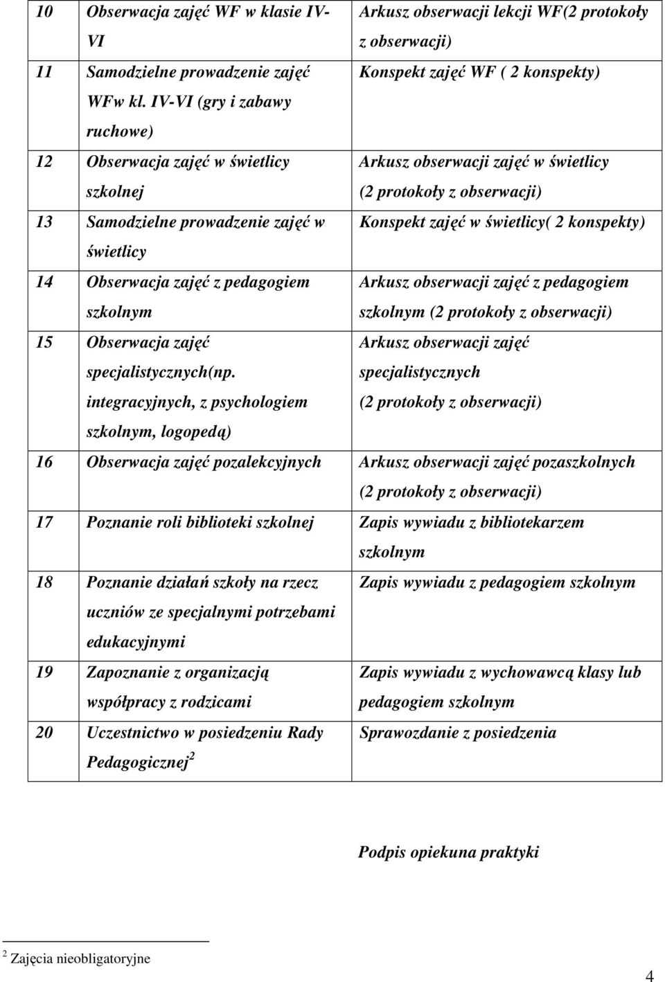 konspekty) świetlicy 14 Obserwacja zajęć z pedagogiem szkolnym Arkusz obserwacji zajęć z pedagogiem szkolnym (2 protokoły z obserwacji) 15 Obserwacja zajęć specjalistycznych(np.