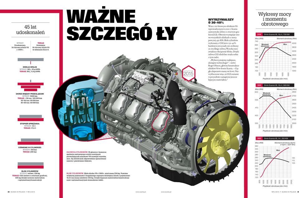 Obecnie występuje ono we wszystkich silnikach o mocy powyżej 450 KM. Blok cylindrów wykonany z CGI jest o 30-40% bardziej wytrzymały niż zrobiony ze zwykłego żeliwa.