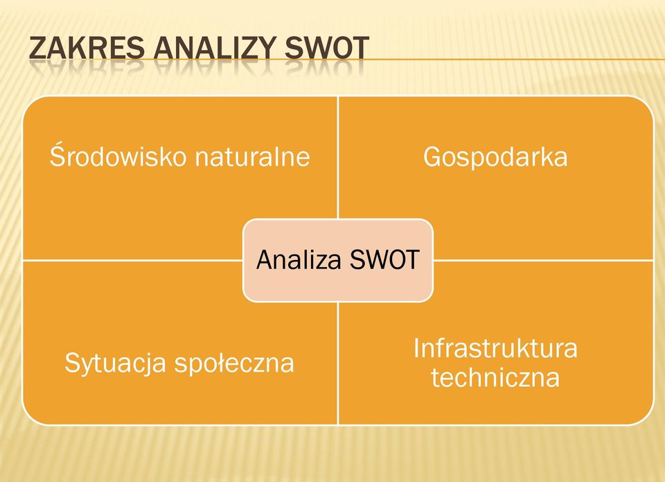 Gospodarka Analiza SWOT