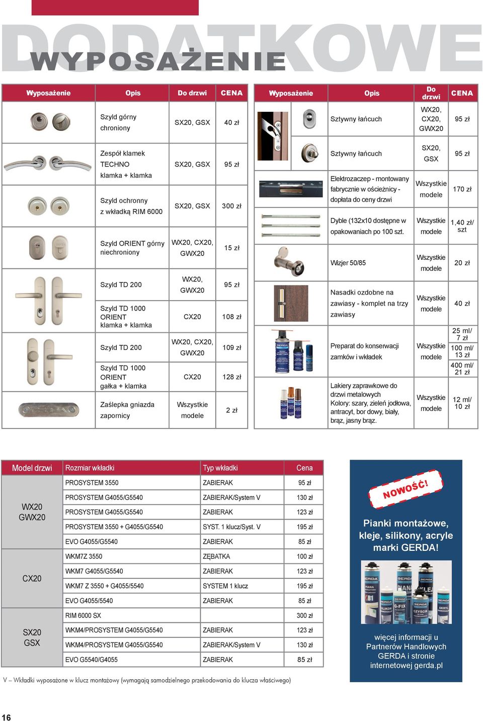 Wszystkie modele Wszystkie modele 170 zł 1,40 zł/ szt Szyld ORIENT górny niechroniony WX20, CX20, GWX20 15 zł Wizjer 50/85 Wszystkie modele 20 zł Szyld TD 200 Szyld TD 1000 ORIENT klamka + klamka