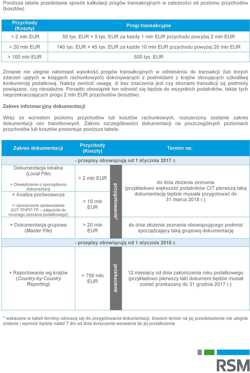 Zmianie nie ulegnie natomiast wysokość progów transakcyjnych w odniesieniu do transakcji (lub innych zdarzeń ujętych w księgach rachunkowych) dokonywanych z podmiotami z krajów stosujących szkodliwą