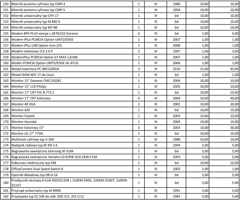 28 RS232 Goramo 4 III bd 1,00 4,00 156 Modem iplus PCMCIA Option UMTS/EDGE 1 III 2007 1,00 1,00 157 Modem iplus USB Option Icon 225 1 III 2008 1,00 1,00 158 Modem teleksowy TLX 2.