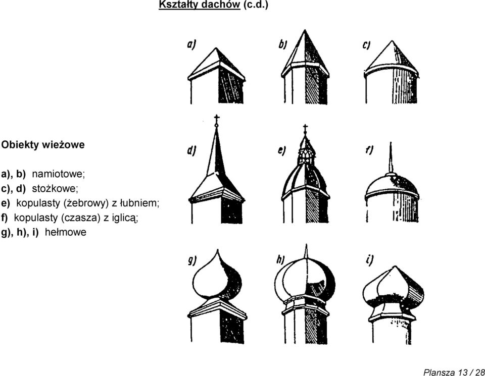 ) Obiekty wieżowe a), b) namiotowe; c), d)