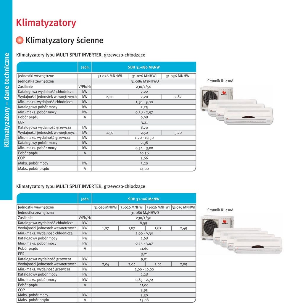 2,82 Min.-maks. wydajnoêç ch odnicza kw 1,50-9,00 Katalogowy pobór mocy kw 2,25 Min.-maks. pobór mocy kw 0,58-2,97 Pobór pràdu A 9,98 EER 3,21 Katalogowa wydajnoêç grzewcza kw 8,70 WydajnoÊci jednostek wewn trznych kw 2,50 2,50 3,70 Min.