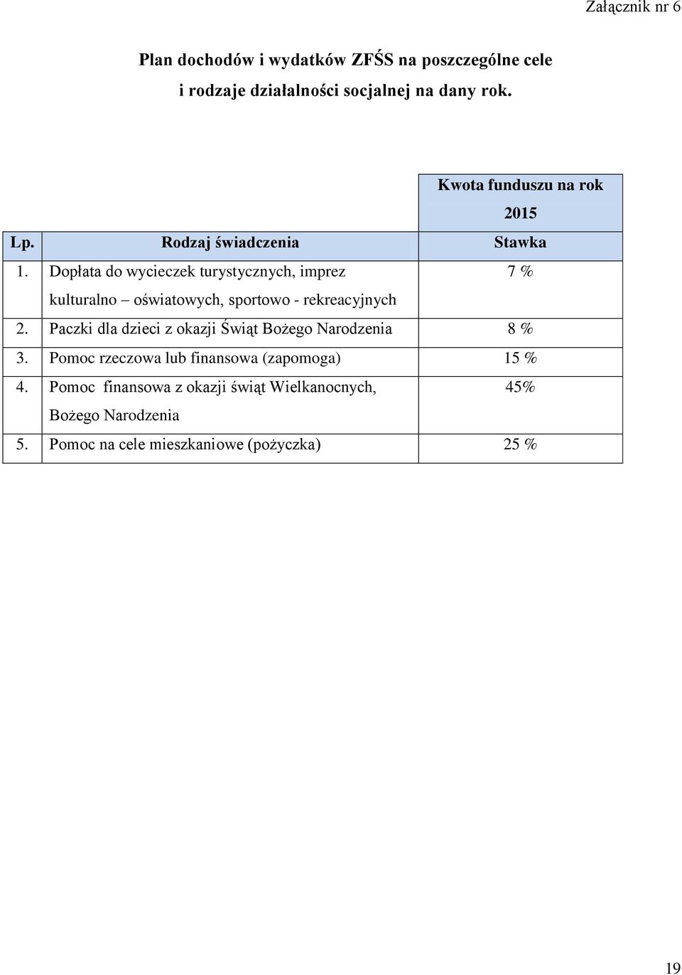 Dopłata do wycieczek turystycznych, imprez 7 % kulturalno oświatowych, sportowo - rekreacyjnych 2.