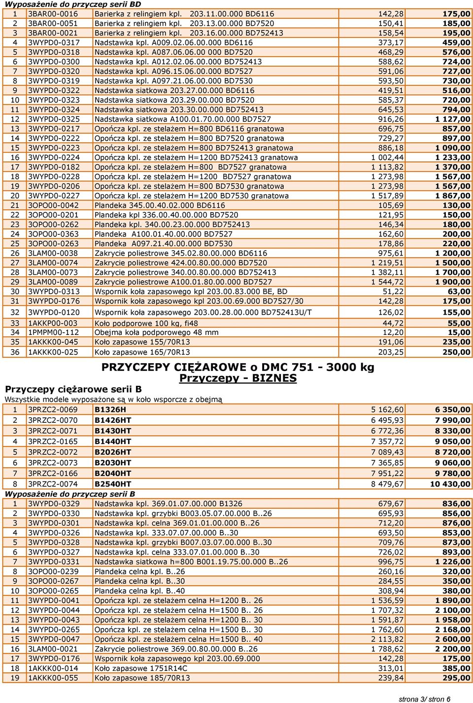 A012.02.06.00.000 BD752413 588,62 724,00 7 3WYPD0-0320 Nadstawka kpl. A096.15.06.00.000 BD7527 591,06 727,00 8 3WYPD0-0319 Nadstawka kpl. A097.21.06.00.000 BD7530 593,50 730,00 9 3WYPD0-0322 Nadstawka siatkowa 203.