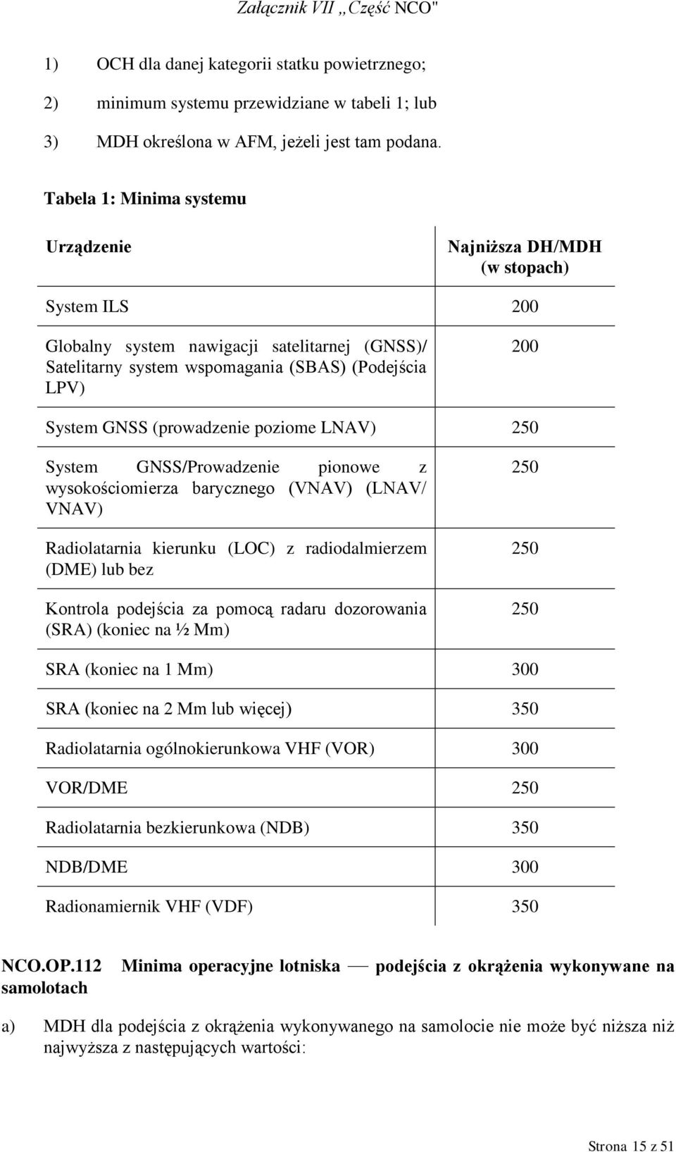 (prowadzenie poziome LNAV) 250 System GNSS/Prowadzenie pionowe z wysokościomierza barycznego (VNAV) (LNAV/ VNAV) Radiolatarnia kierunku (LOC) z radiodalmierzem (DME) lub bez Kontrola podejścia za