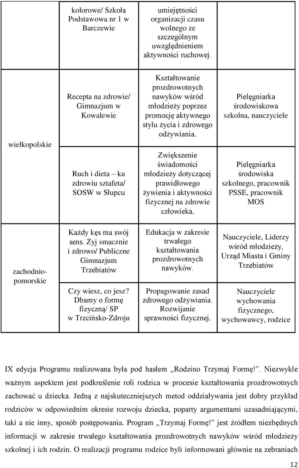 zdrowego odżywiania. Zwiększenie świadomości młodzieży dotyczącej prawidłowego żywienia i aktywności fizycznej na zdrowie człowieka.