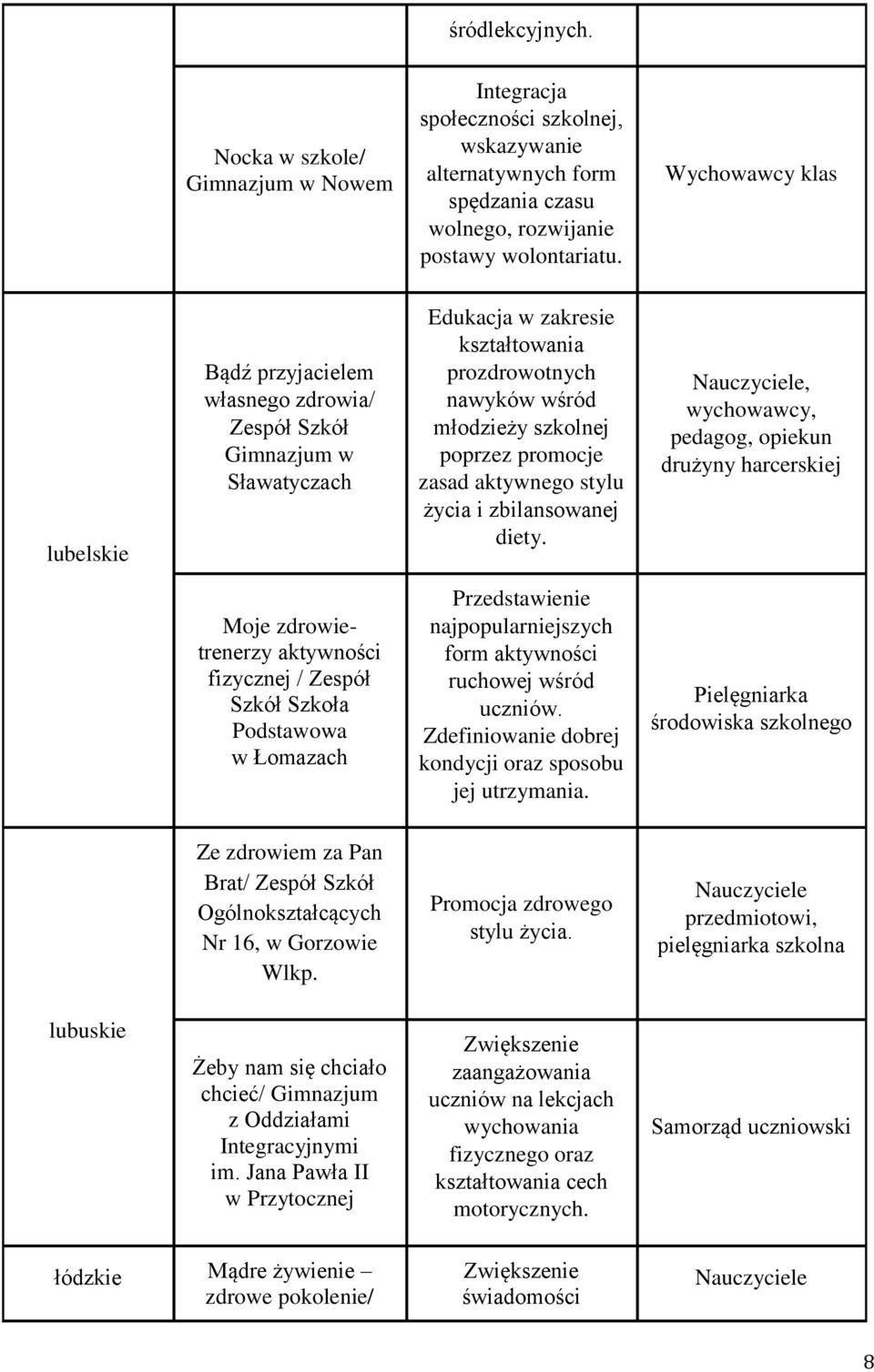 zasad aktywnego stylu życia i zbilansowanej diety.