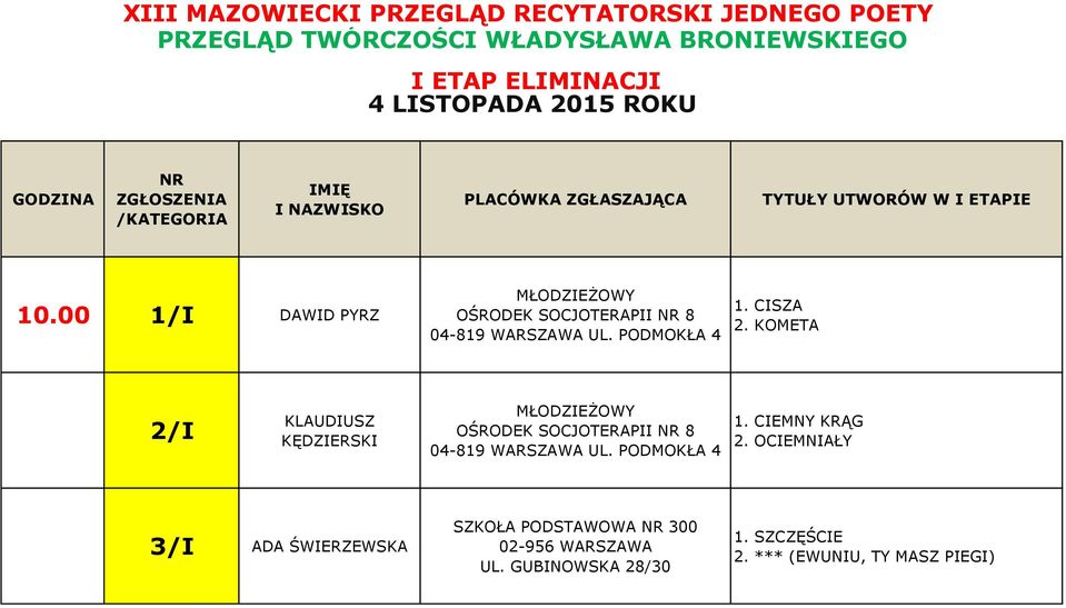 00 1/I DAWID PYRZ MŁODZIEŻOWY OŚRODEK SOCJOTERAPII NR 8 04-819 WARSZAWA UL. PODMOKŁA 4 1. CISZA 2.