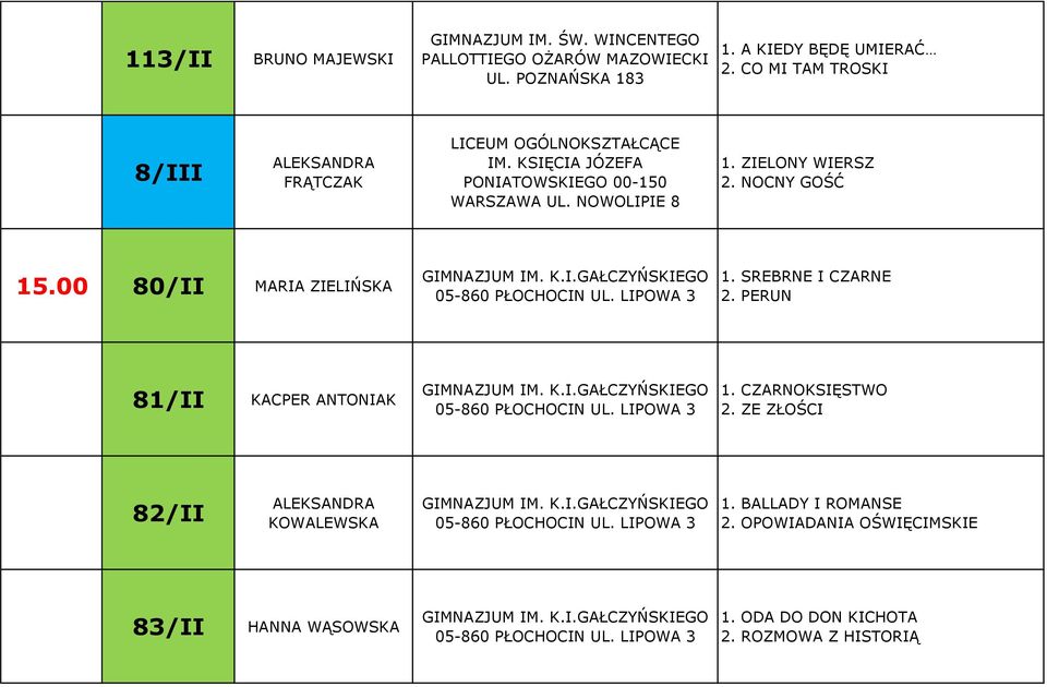 SREBRNE I CZARNE 2. PERUN 81/II KACPER ANTONIAK GIMNAZJUM IM. K.I.GAŁCZYŃSKIEGO 05-860 PŁOCHOCIN UL. LIPOWA 3 1. CZARNOKSIĘSTWO 2. ZE ZŁOŚCI 82/II ALEKSANDRA KOWALEWSKA GIMNAZJUM IM. K.I.GAŁCZYŃSKIEGO 05-860 PŁOCHOCIN UL. LIPOWA 3 1. BALLADY I ROMANSE 2.