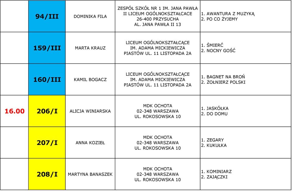 NOCNY GOŚĆ 160/III KAMIL BOGACZ LICEUM OGÓLNOKSZTAŁCĄCE IM. ADAMA MICKIEWICZA PIASTÓW UL. 11 LISTOPADA 2A 1. BAGNET NA BROŃ 2. ŻOŁNIERZ POLSKI 16.