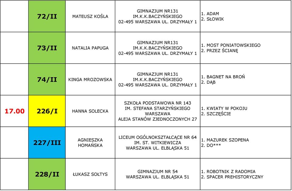 STEFANA STARZYŃSKIEGO WARSZAWA ALEJA STANÓW ZJEDNOCZONYCH 27 1. KWIATY W POKOJU 2. SZCZĘŚCIE 227/III AGNIESZKA HOMAŃSKA LICEUM OGÓLNOKSZTAŁCĄCE NR 64 IM. ST. WITKIEWICZA WARSZAWA UL.