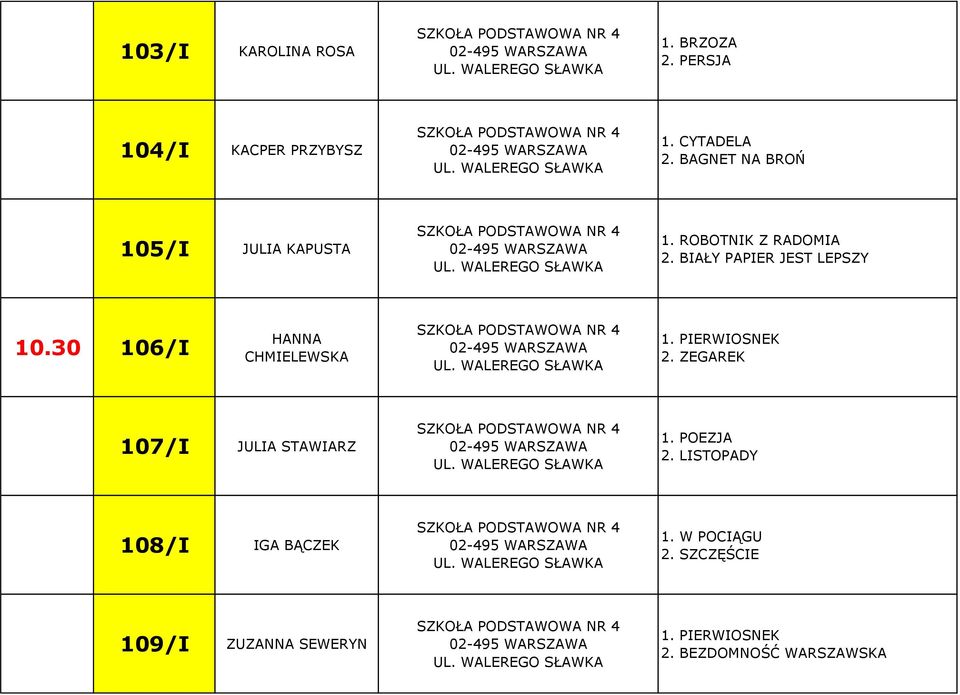 30 106/I HANNA CHMIELEWSKA SZKOŁA PODSTAWOWA NR 4 UL. WALEREGO SŁAWKA 1. PIERWIOSNEK 2. ZEGAREK 107/I JULIA STAWIARZ SZKOŁA PODSTAWOWA NR 4 UL. WALEREGO SŁAWKA 1. POEZJA 2.