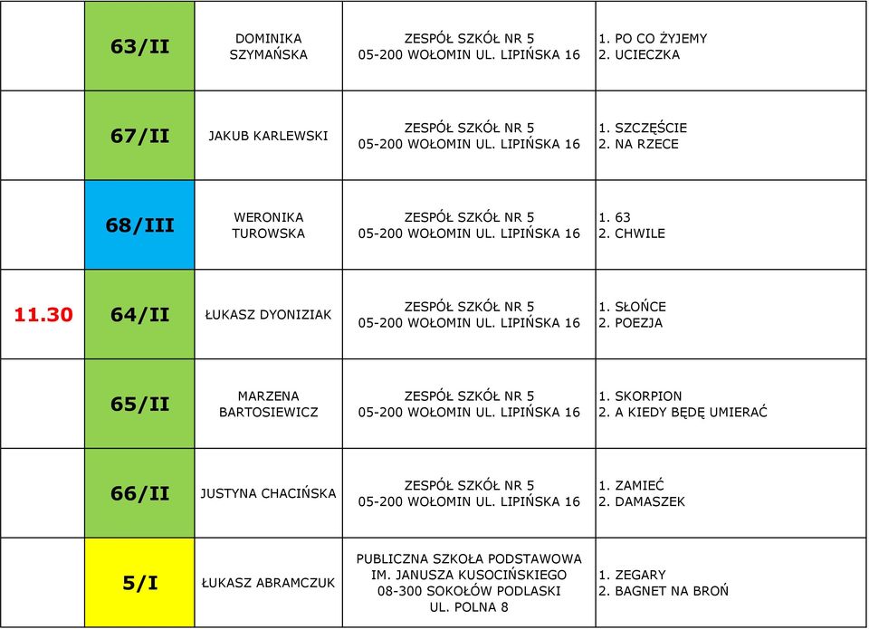 POEZJA 65/II MARZENA BARTOSIEWICZ NR 5 05-200 WOŁOMIN UL. LIPIŃSKA 16 1. SKORPION 2. A KIEDY BĘDĘ UMIERAĆ 66/II JUSTYNA CHACIŃSKA NR 5 05-200 WOŁOMIN UL.