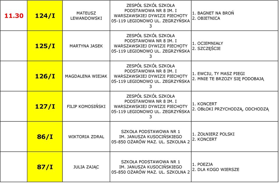 I WARSZAWSKIEJ DYWIZJI PIECHOTY 05-119 LEGIONOWO UL. ZEGRZYŃSKA 3 SZKOŁA PODSTAWOWA NR 8 IM. I WARSZAWSKIEJ DYWIZJI PIECHOTY 05-119 LEGIONOWO UL. ZEGRZYŃSKA 3 1. OCIEMNIAŁY 2. SZCZĘŚCIE 1.
