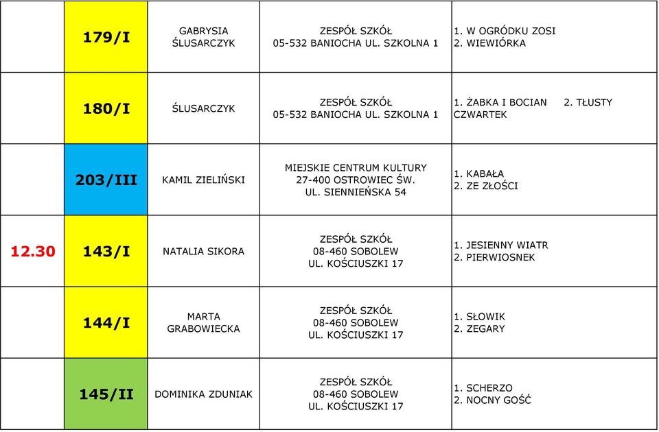 SIENNIEŃSKA 54 1. KABAŁA 2. ZE ZŁOŚCI 12.30 143/I NATALIA SIKORA 08-460 SOBOLEW UL. KOŚCIUSZKI 17 1. JESIENNY WIATR 2.