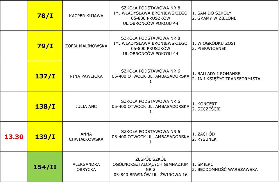PIERWIOSNEK 137/I NINA PAWLICKA SZKOŁA PODSTAWOWA NR 6 05-400 OTWOCK UL. AMBASADORSKA 1 1. BALLADY I ROMANSE 2.