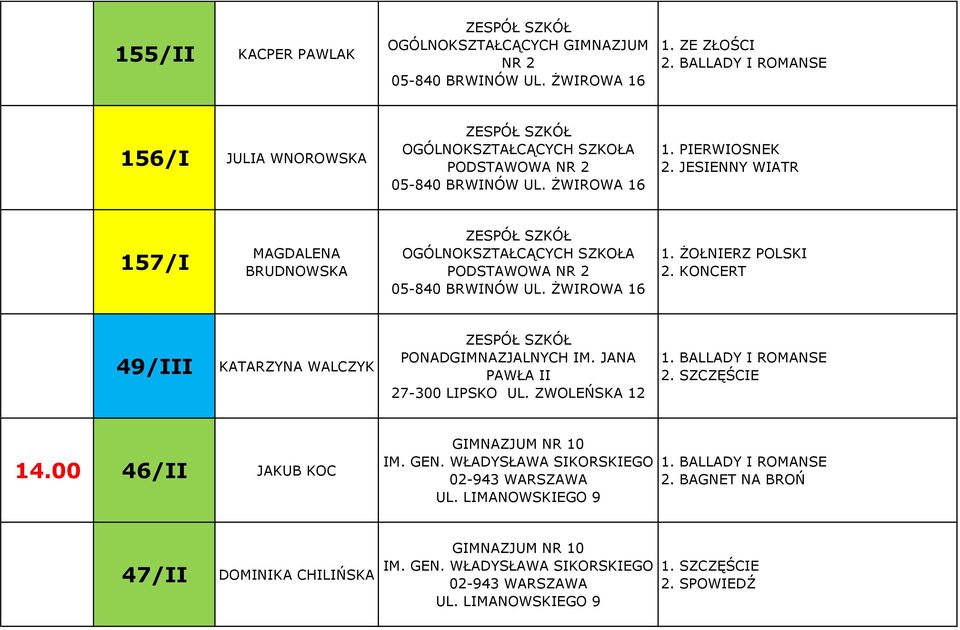 JESIENNY WIATR 157/I MAGDALENA BRUDNOWSKA OGÓLNOKSZTAŁCĄCYCH SZKOŁA PODSTAWOWA NR 2 05-840 BRWINÓW UL. ŻWIROWA 16 1. ŻOŁNIERZ POLSKI 2. KONCERT 49/III KATARZYNA WALCZYK PONADGIMNAZJALNYCH IM.