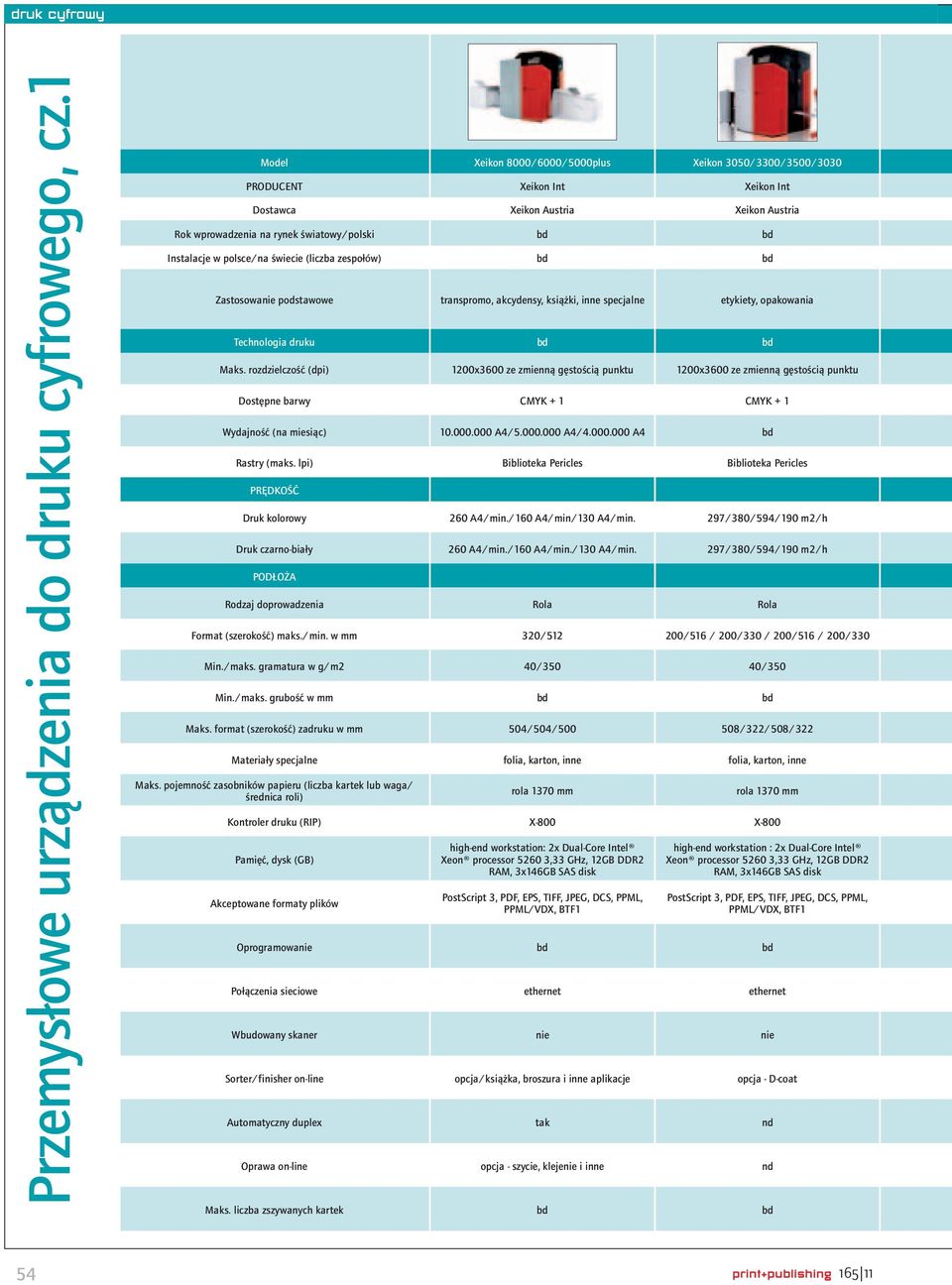 świecie (liczba zespołów) Zastosowanie podstawowe transpromo, akcydensy, książki, inne specjalne etykiety, opakowania Technologia druku Maks.