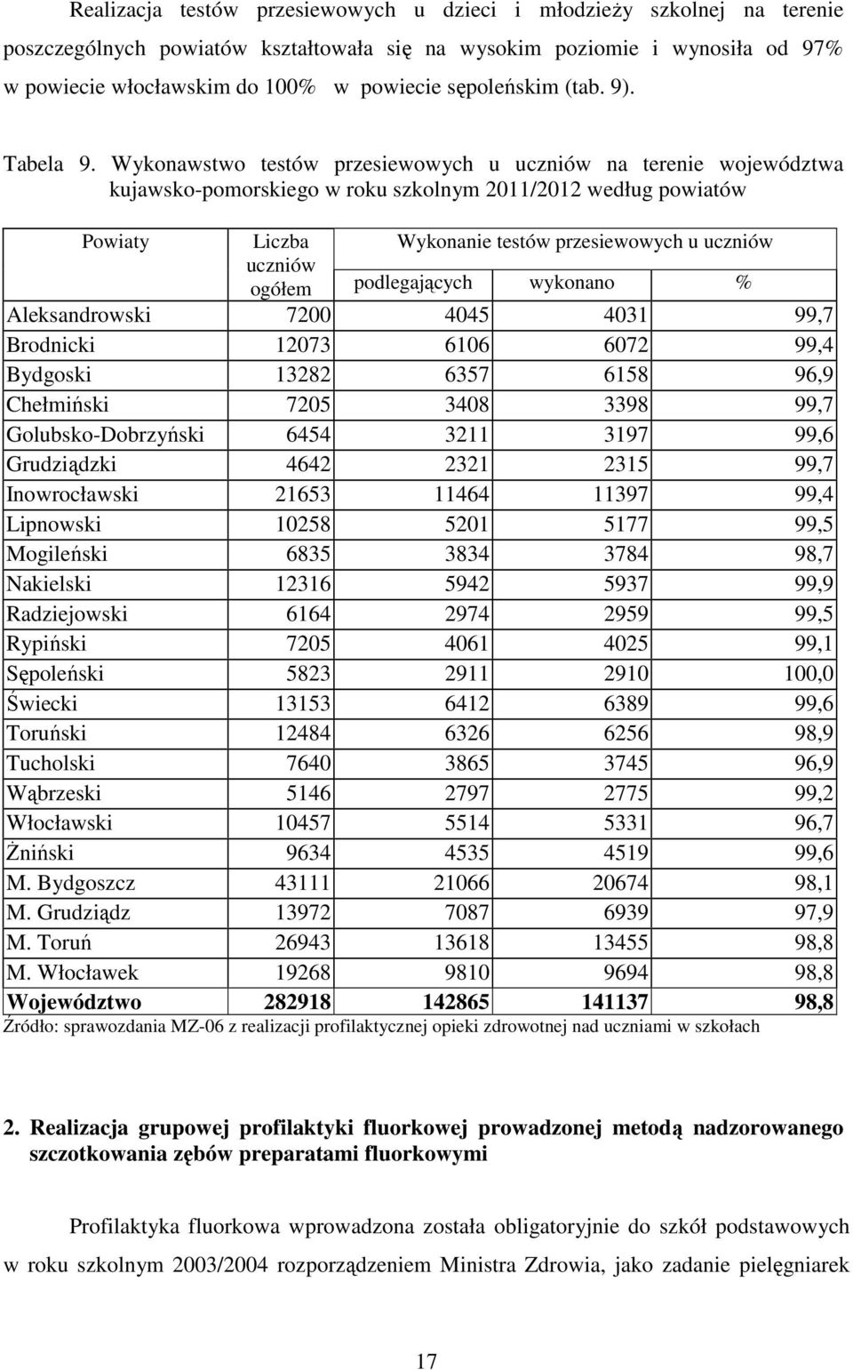 Wykonawstwo testów przesiewowych u uczniów na terenie województwa kujawsko-pomorskiego w roku szkolnym 2011/2012 według powiatów Powiaty Liczba Wykonanie testów przesiewowych u uczniów uczniów ogółem